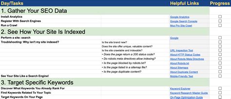 SEO Cheat Sheet