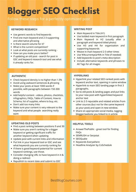 SEO Checklist Best Blog Courses