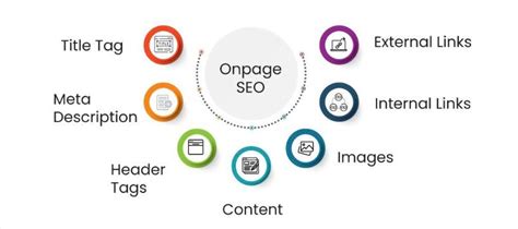 SEO on-page