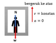 Seorang gadis dengan massa 50 kg di dalam lift sed... - Roboguru - wintechmobiles.com