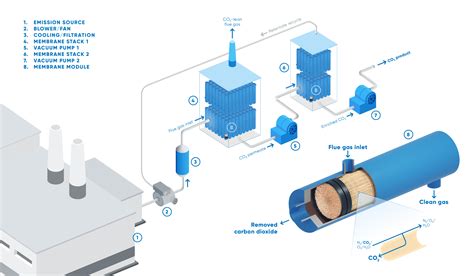 Separation process - wintechmobiles.com