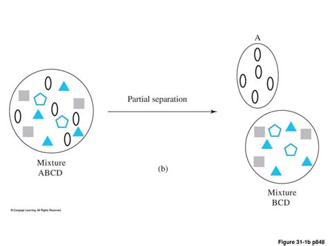 Separation science in perfume analysis - Springer - wintechmobiles.com