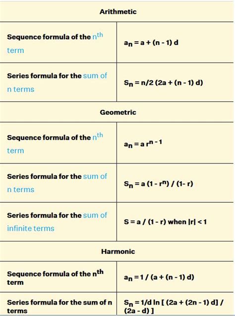 Sequence and series | Real Analysis Question Practice - wintechmobiles.com
