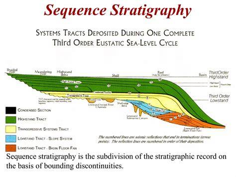 Sequence Stratigraphy: Methodology and Nomenclature - raincitystudios.com
