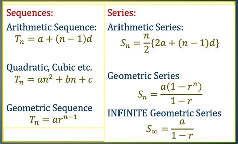 Sequences and Series - wintechmobiles.com