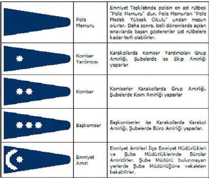 Seragam Peringkat Polisi Turki - Berita - Nanjing … - balustradellc