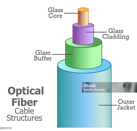 Serat optik - Wikipedia bahasa Indonesia, ensiklopedia … - balustradellc