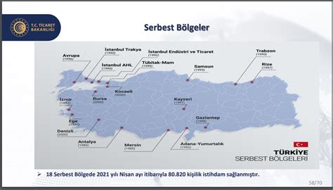 SERBEST BÖLGELER OAIB.