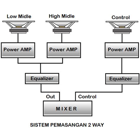 Seri Belajar Instalasi Sound System - balustradellc
