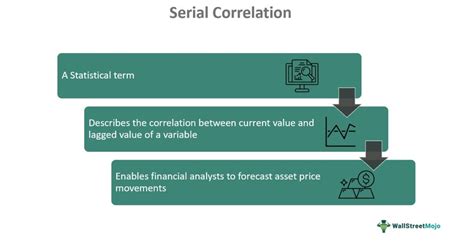 Serial correlation coefficients tend to range between .75 and 1. is ... - wintechmobiles.com