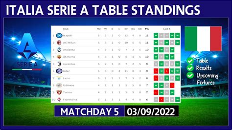 Serie A: Table & Standings - 365Scores - balustradellc