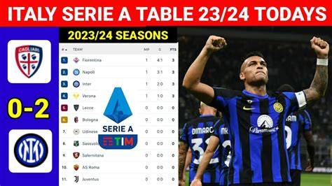 Serie A standings, Italy | Soccerway - balustradellc