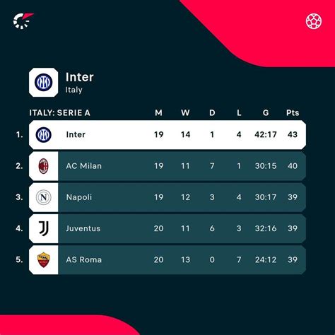 Serie A Standings - Football/Italy - balustradellc