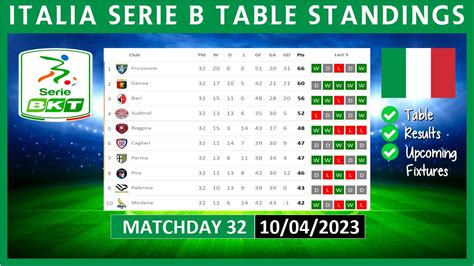 Serie A Table and Standings - Football - BBC Sport - balustradellc