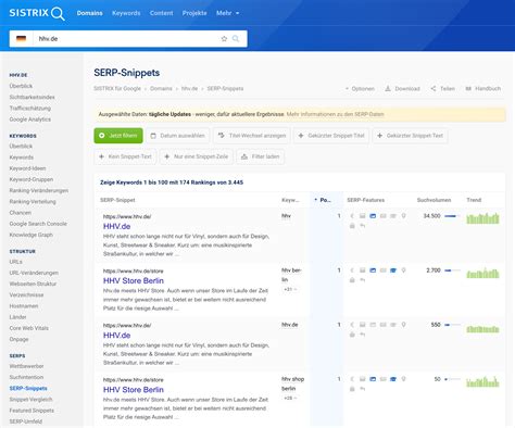 SERP Snippets SISTRIX