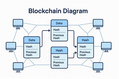Sertifikat Blockchain - EITCA Academy - coolestguyplanet.net