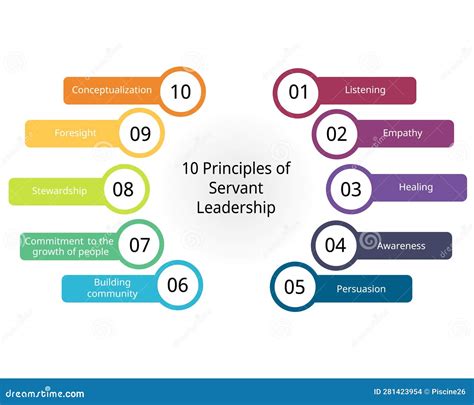 Servant Leadership: Principles and Practices for Modern Leaders - balustradellc
