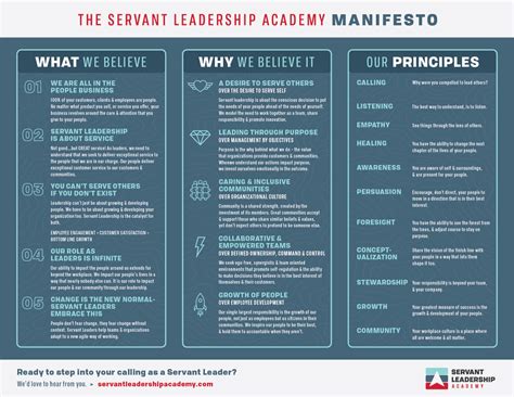 Servant Leadership Resources and Training - Modern … - balustradellc