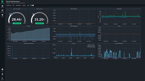 Server Performance and Activity Monitoring - SQL Server - coolestguyplanet.net