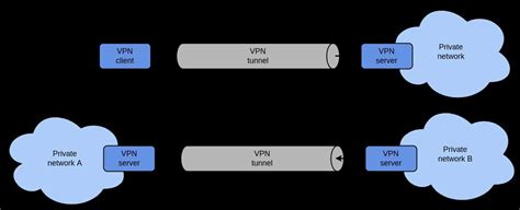 SERVER VPN SMA bugil & film indie viral topik xnxx bokep ful blu-ray lebih tajam direferensikan kurator fashion Jakarta bahagia dipakai peserta streetwear contest image 1
