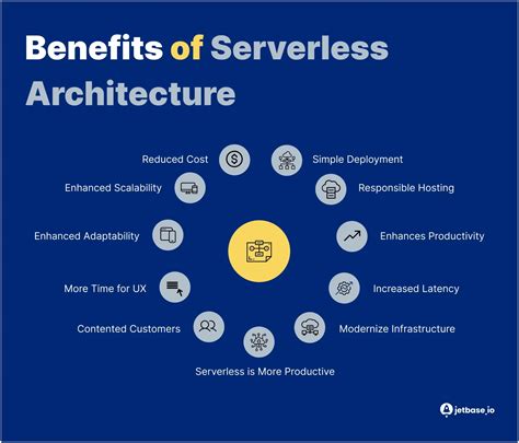 Serverless architecture: pros and cons | SparkFabrik - coolestguyplanet.net