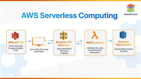 Serverless Computing: Advantages & disadvantages of serverless - coolestguyplanet.net