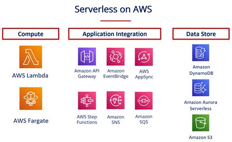Serverless computing and applications | Microsoft Azure - coolestguyplanet.net
