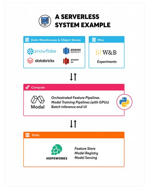 Serverless Machine Learning Framework for Efficient Training and ... - coolestguyplanet.net