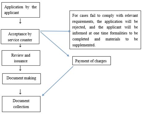 Service Guide on Issuance of Stay Permit for Foreigners - balustradellc