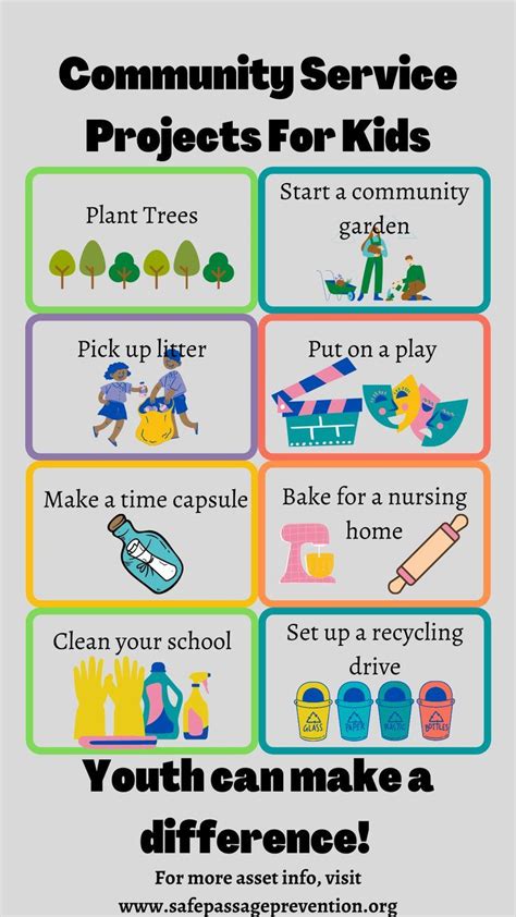 Service Learning Ideas for Kids: Charity & Empathy in Action - balustradellc