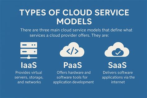 Services cloud - Déployer des applications et API cloud | Microsoft Azure - coolestguyplanet.net