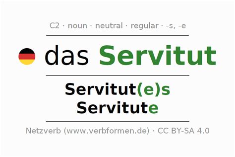 SERVITUT - Definition and synonyms of Servitut in the German …