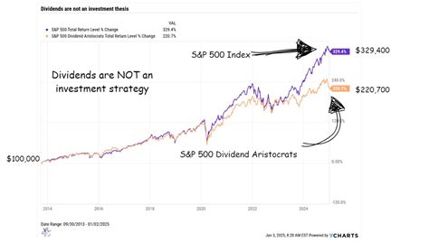 Set It and Forget It: The Dividend Stocks Worth Holding for the Rest of ... - balustradellc