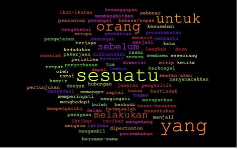 Set Kosa Kata 19 Flashcards | Quizlet - balustradellc