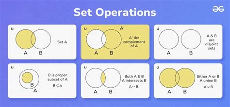 Set Operations with Three Sets Flashcards | Quizlet - wintechmobiles.com