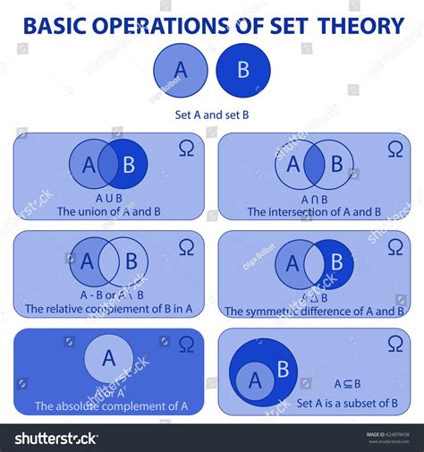 Set Theory and Venn Diagrams | Crystal Clear Mathematics - wintechmobiles.com