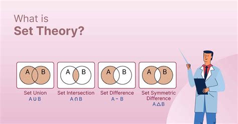 Set Theory Concepts Flashcards | Quizlet - wintechmobiles.com
