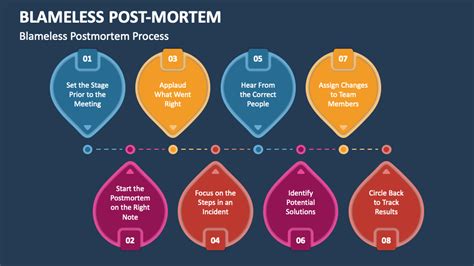 Set up a Blameless Post-Mortem process in 7 steps - balustradellc