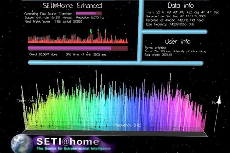 SETI@Home Is Over; The Fight Against COVID-19 …