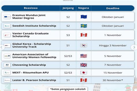 Setiap tahun, kamu ditunggu beasiswa ke luar negeri: Rusia ... - balustradellc