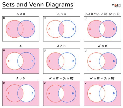 Sets And Venn Diagrams - Helping with Math - wintechmobiles.com