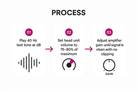 Setting Amplifier Gain or Input Sensitivity - balustradellc