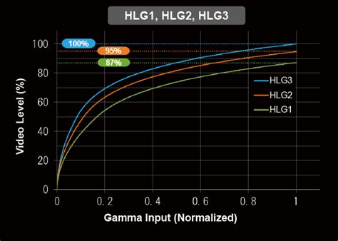 Setting basic contrast/coloring (Gamma/Color Mode) - balustradellc