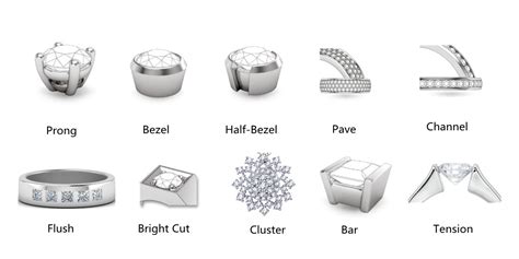 Setting Gemstone Instructions - jewelry tutorials - balustradellc