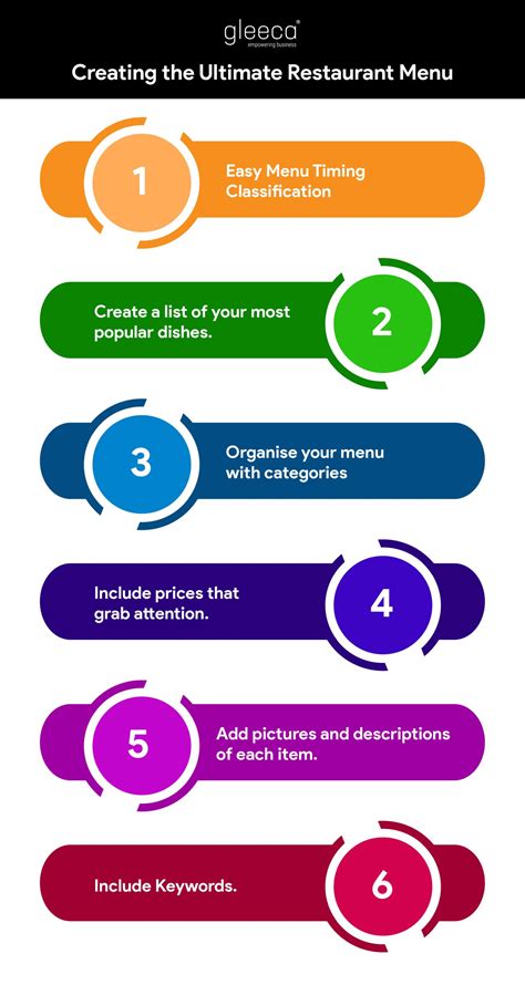 Setting Main, Sub, and Custom Menu Levels - balustradellc