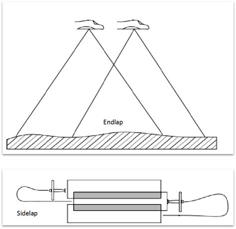 Setting overlap sidelap foto - tukangpoto keliling - wintechmobiles.com