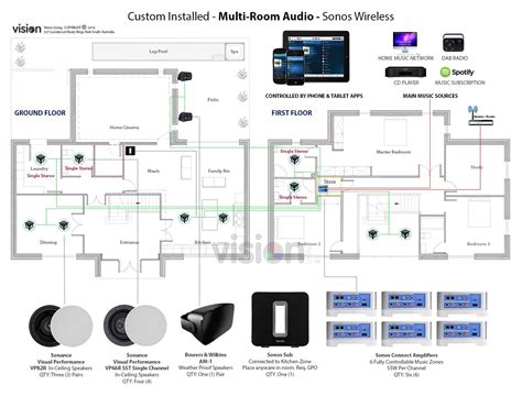 Setting Up a Home Theater and Multi-Room Audio System - balustradellc