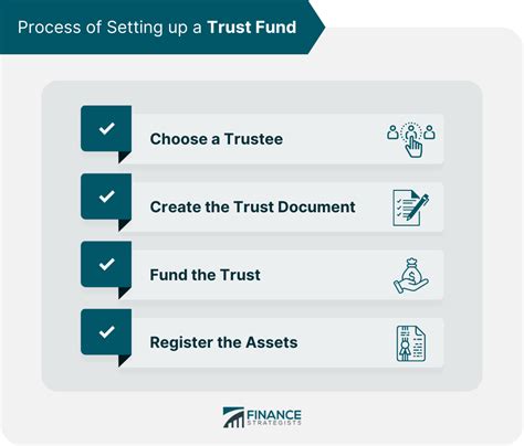 Setting Up a Trust Fund - U.S. News - balustradellc
