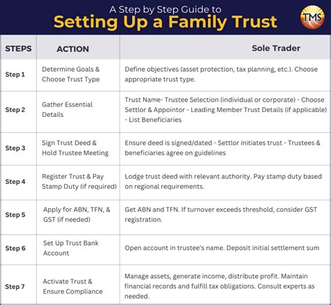 Setting Up a Trust in Alberta - Heritage Law - balustradellc