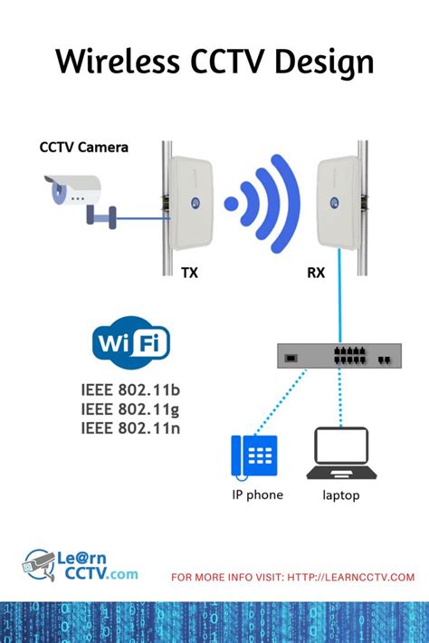 Setting Up a Wireless IP Camera System: A Comprehensive Guide - balustradellc